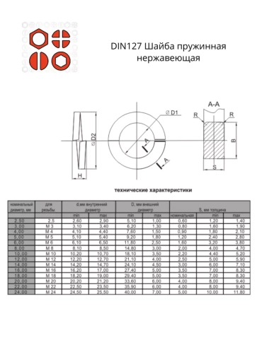 Шайба пружинная нержавеющая М6,8,10 DIN127 (по 10 шт) фото 2