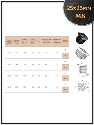 Заглушка для труб квадратная 25х25 мм с резьбой М8, 4 шт. фото 2
