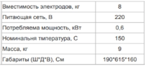 Термопенал ТП 8/150-220 НОВЭЛ (загрузка 8кг, 220В, квадрат) фото 2