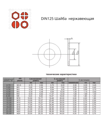 Шайба Нержавеющая М6,8,10 DIN125 (по 10 шт) фото 2