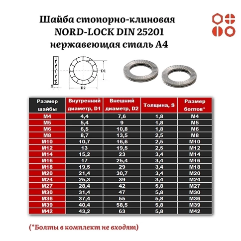 Шайба стопорно-клиновая NORD-LOCK М6 DIN 25201 нержавеющая А4, 20 шт. фото 3