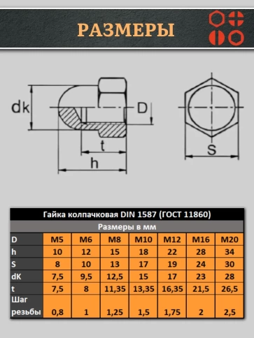 Гайка полиамидная колпачковая (пластик) М10 DIN1587, 10 шт. фото 2