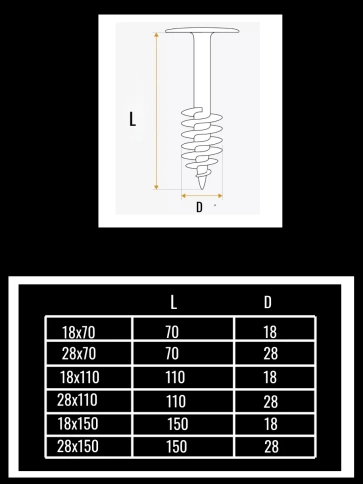 Дюбель кровельный винтовой для теплоизоляции 18х150 мм,50 шт. фото 2