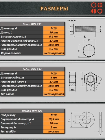 Болт полиамидный 10х50 мм DIN 933 с гайкой и шайбой, по 20 шт. фото 2
