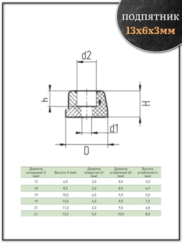 Подпятник круглый мебельный с отверстием 13х6х3 мм, 30 шт фото 2