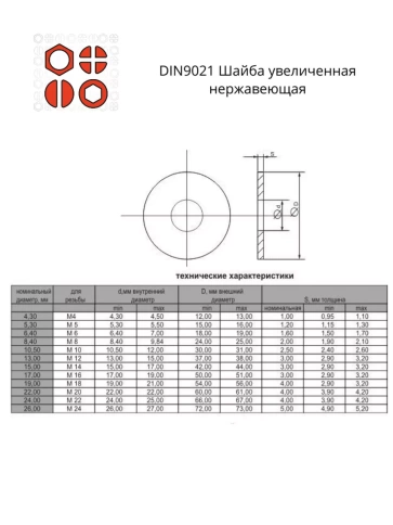 Шайба увеличенная нержавеющая М4,5,6,8,10,12 (по 50 шт) фото 2