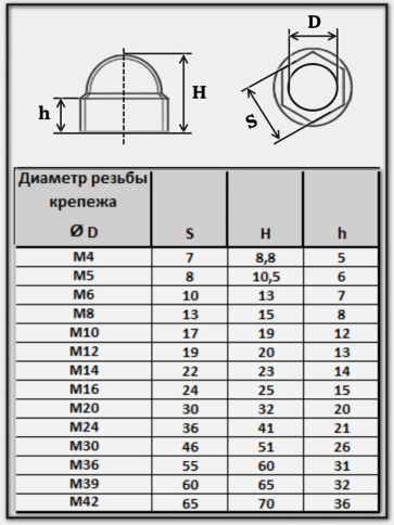 Колпачок на болт и гайку серый M10 (ключ 17 мм) фото 11