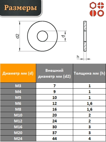 Шайба полиамидная М10 DIN125 (пластик), 10 шт. фото 2