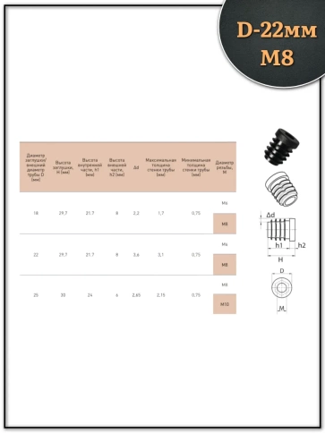 Заглушка для труб с резьбой М8 круглая d 22 мм, 2 шт. фото 2