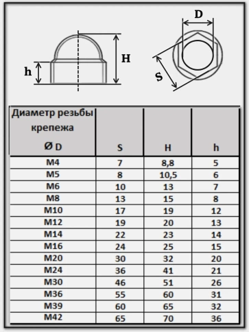 Колпачок на болт и гайку белый M12 (ключ 19 мм), 30 шт. фото 2