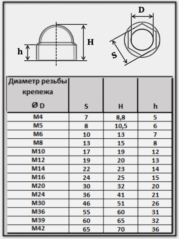 Колпачок на болт и гайку черный M10 (ключ 17 мм), 20 шт. фото 2
