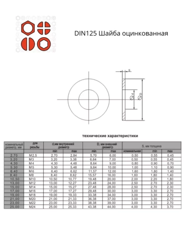 Шайба М4,5,6,8,10,12 оцинкованная DIN125  фото 2
