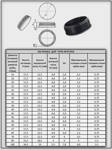 Заглушка для труб круглая d 89 мм черная, 10 шт. фото 4