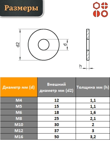 Шайба полиамидная увеличенная М12 DIN9021 (пластик), 50 шт. фото 2