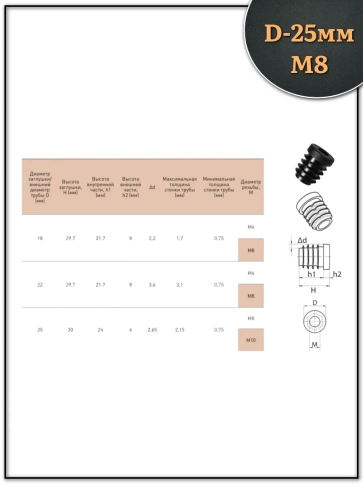 Заглушка для труб с резьбой М8 круглая d 25 мм, 10 шт. фото 2